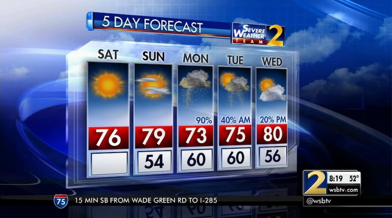 The five-day weather forecast for metro Atlanta (Credit: Channel 2 Action News)