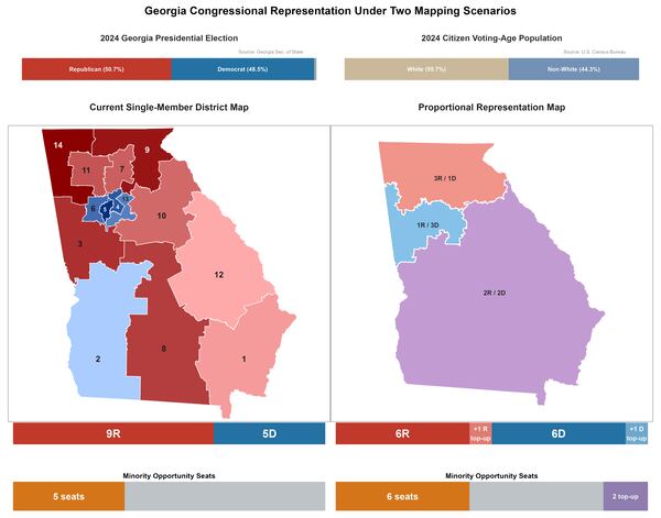 AJC guest opinion authors Will Horne and Rob Oldham designed this map showing Georgia's current congressional districts versus how a proportional representation system would work in the state. (Courtesy)