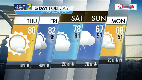 Five-day forecast for April 18, 2024.