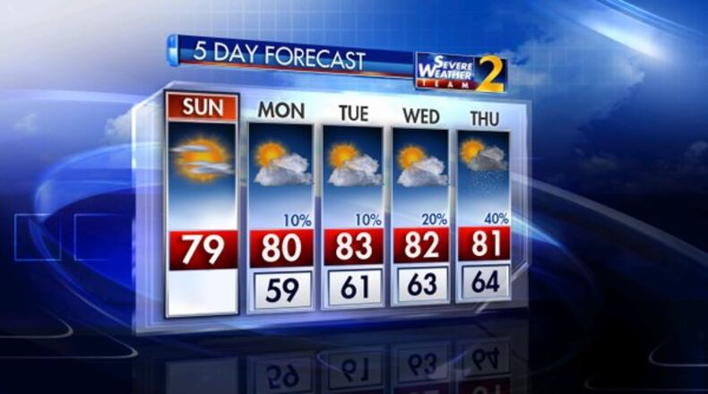 A five-day forecast from Channel 2 Action News meteorologist Brian Monahan.