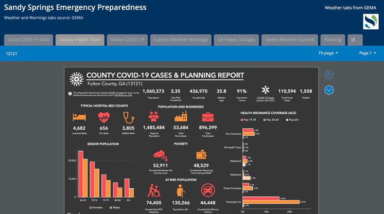 A snapshot of Sandy Springs' Emergency Preparedness Dashboard from Aug. 19, 2021 showing Fulton County COVID-19 cases. (Courtesy City of Sandy Springs)