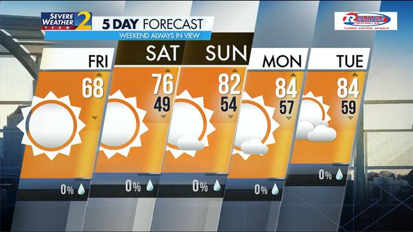 Five-day forecast for April 12, 2024. April 12, 2024, 5-day forecast