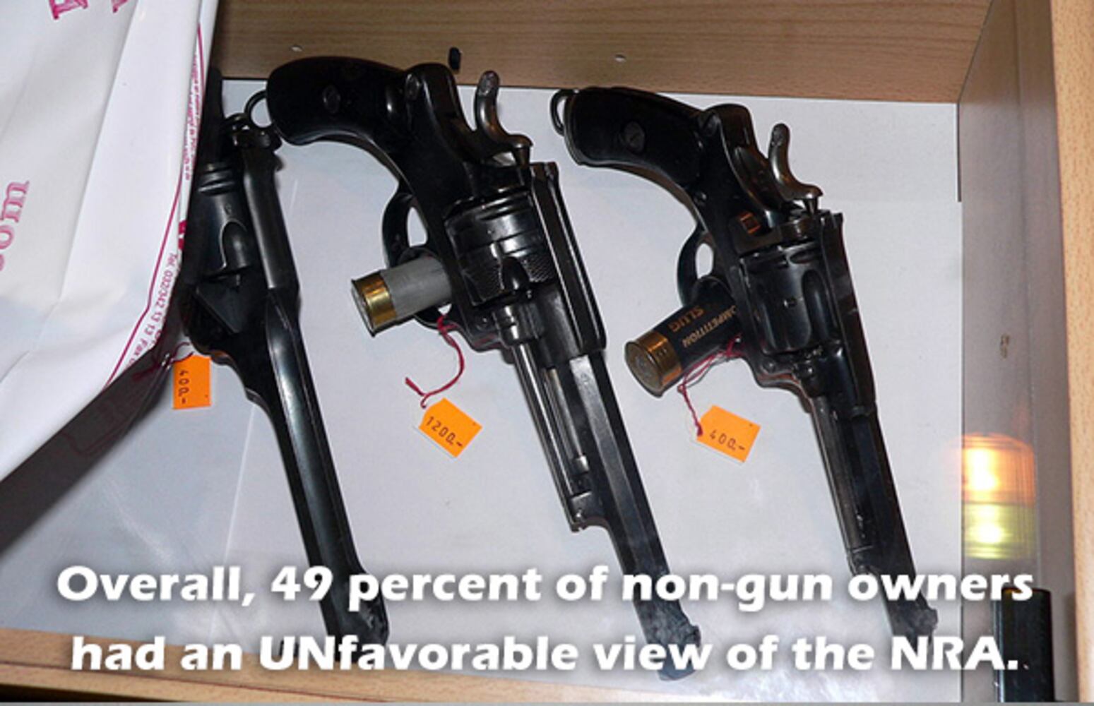 Gallup poll on NRA