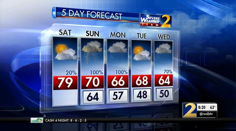 The five-day weather forecast for metro Atlanta shows some rainy days ahead.