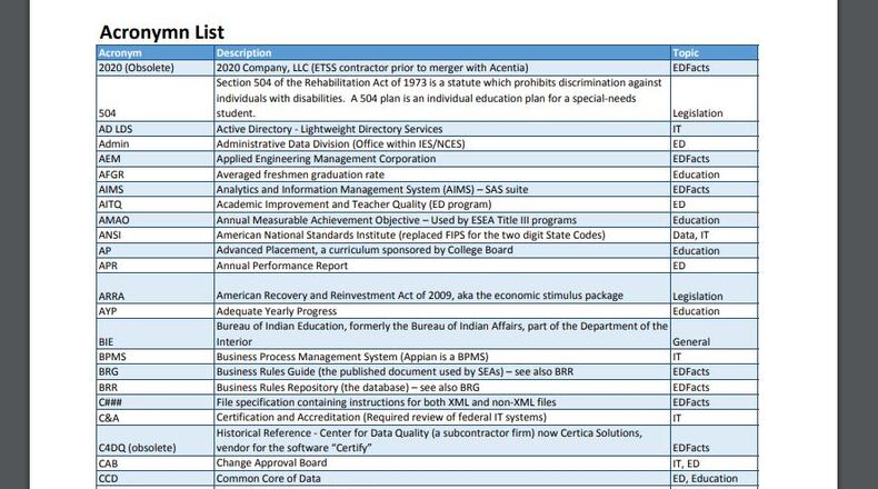Acronyms are so common in education that the U.S. Department of Education includes a 5-page list of them on its official website.