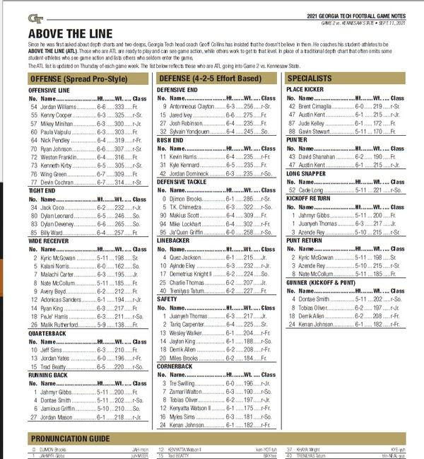 Georgia Tech's "Above the Line" chart for the Yellow Jackets' game against Kennesaw State at Bobby Dodd Stadium on September 11, 2021. The chart was released on September 9.