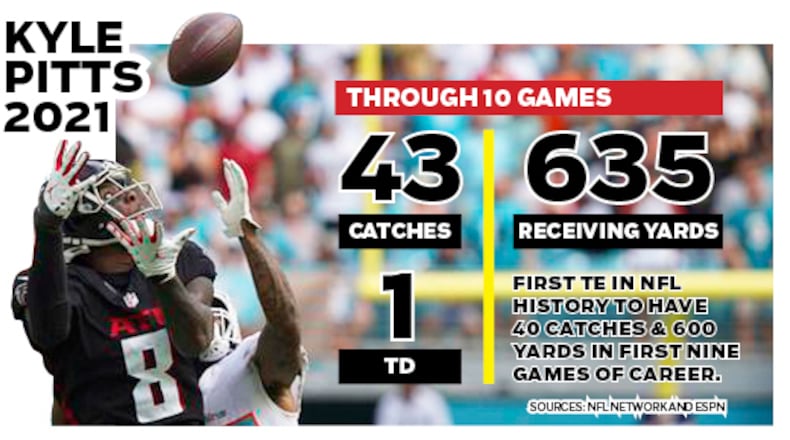 Graphic shows Kyle Pitts stats through 10 games of rookie season.
