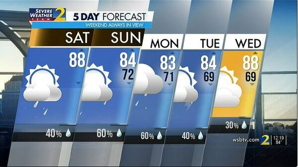 Sunday's Weather-Traffic