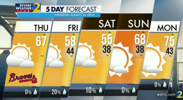 Atlanta's projected high is 67 degrees Thursday.