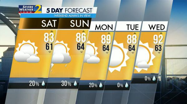 Five-day weather outlook for metro Atlanta on Saturday, May 14, 2022.
