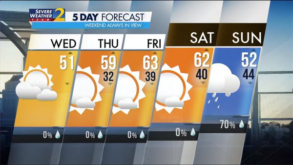Five-day forecast for Jan. 31, 2024.