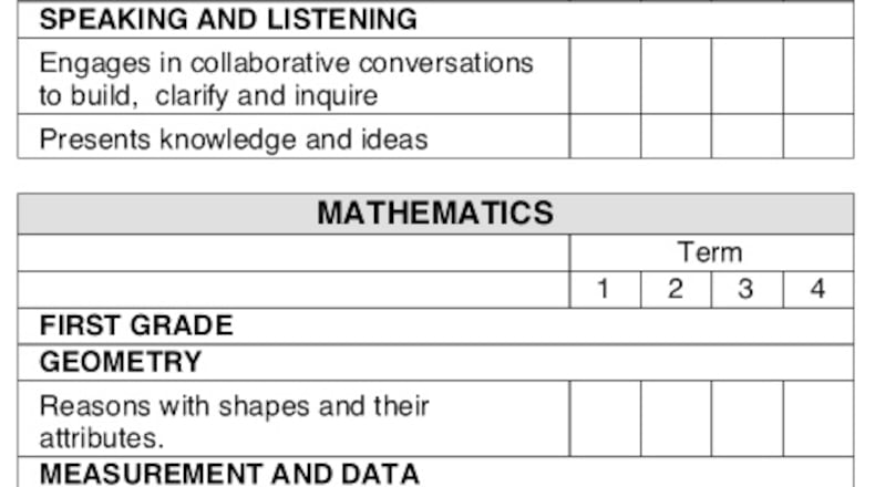 A portion of the sample report card for first graders shows the types of standards that will be evaluated. Courtesy FCBOE