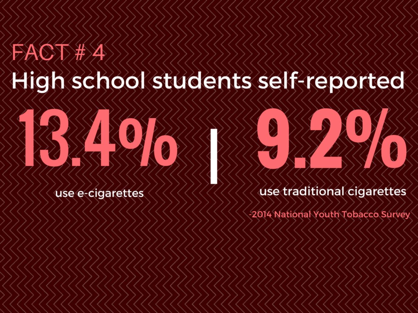 7 facts about e-cigarettes