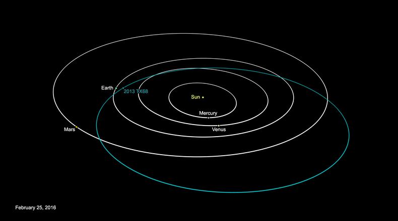 (Photo: JPL.Nasa.gov)