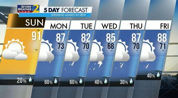 Metro Atlanta's five-day forecast for Sunday, June 26, 2022.