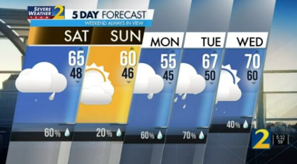 Five-day forecast