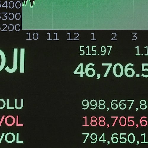A board above the trading floor of the New York Stock Exchange displays the closing number for the Dow Jones industrial average, Monday, Oct. 20, 2025. (AP Photo/Richard Drew)