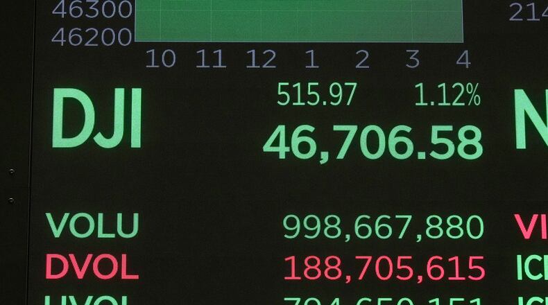 A board above the trading floor of the New York Stock Exchange displays the closing number for the Dow Jones industrial average, Monday, Oct. 20, 2025. (AP Photo/Richard Drew)