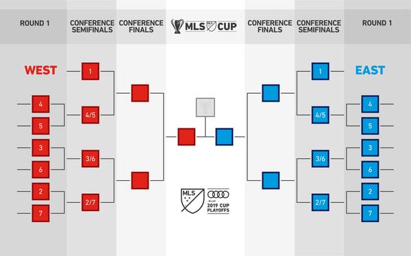 (from MLS)