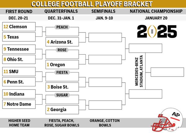 Graphic looks at the College Football Playoff bracket for the first 12-team playoff.