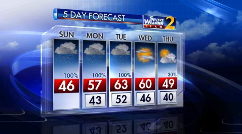 Channel 2 Action News five-day forecaast.