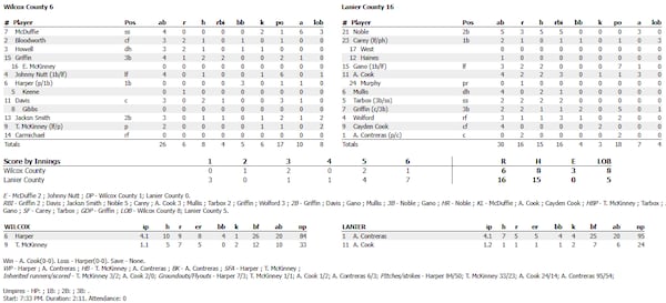 Class A Division II