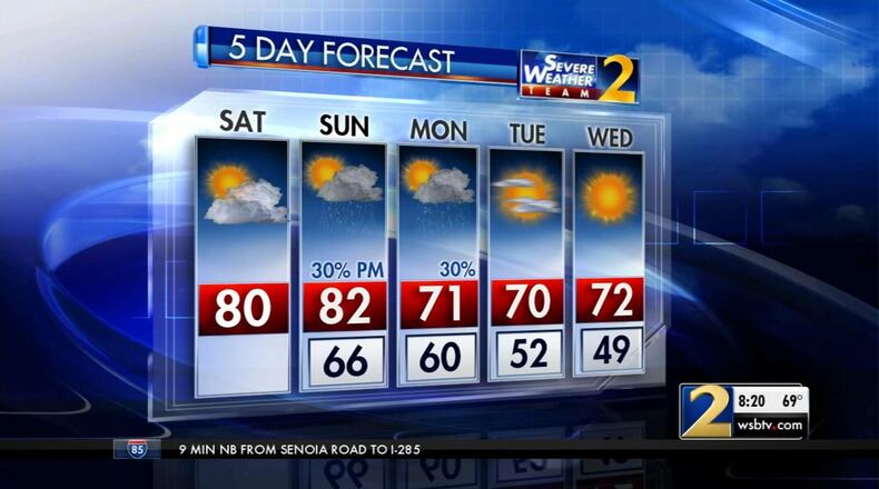 The five-day weather forecast for metro Atlanta shows cooler weather ahead.