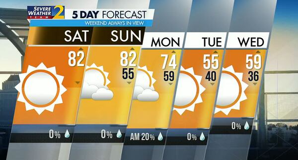 Five day forecast