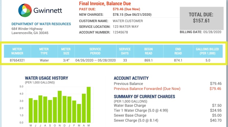 The Gwinnett County Board of Commissioners recently approved a plan to gradually increase water and sewer rates for usage every other year from 2021 to 2031. (Courtesy Gwinnett County)