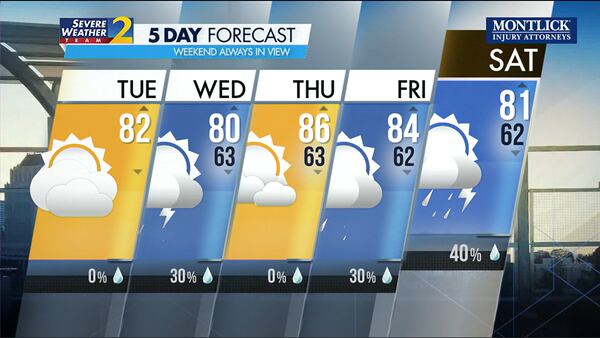 Five-day forecast for April 16, 2024.