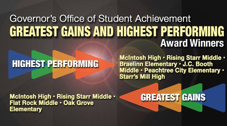 Honors related to three-year average scores on the College and Career Readiness Performance Index were bestowed on eight Fayette elementary, middle and high schools. Courtesy FCBOE