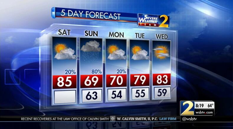 The five-day weather forecast for metro Atlanta. (Credit: Channel 2 Action News)