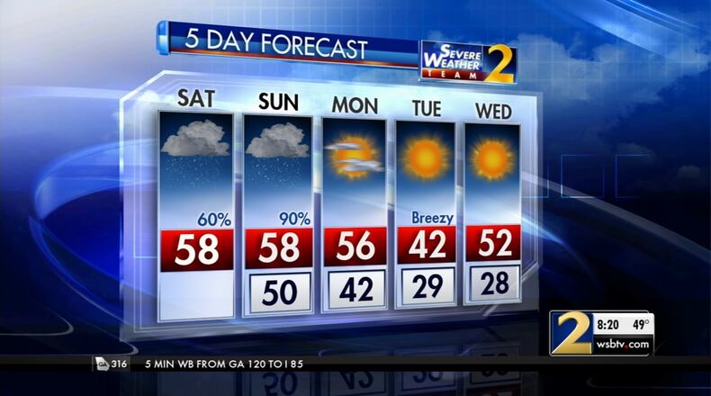 The five-day weather forecast for metro Atlanta shows rain during the weekend.