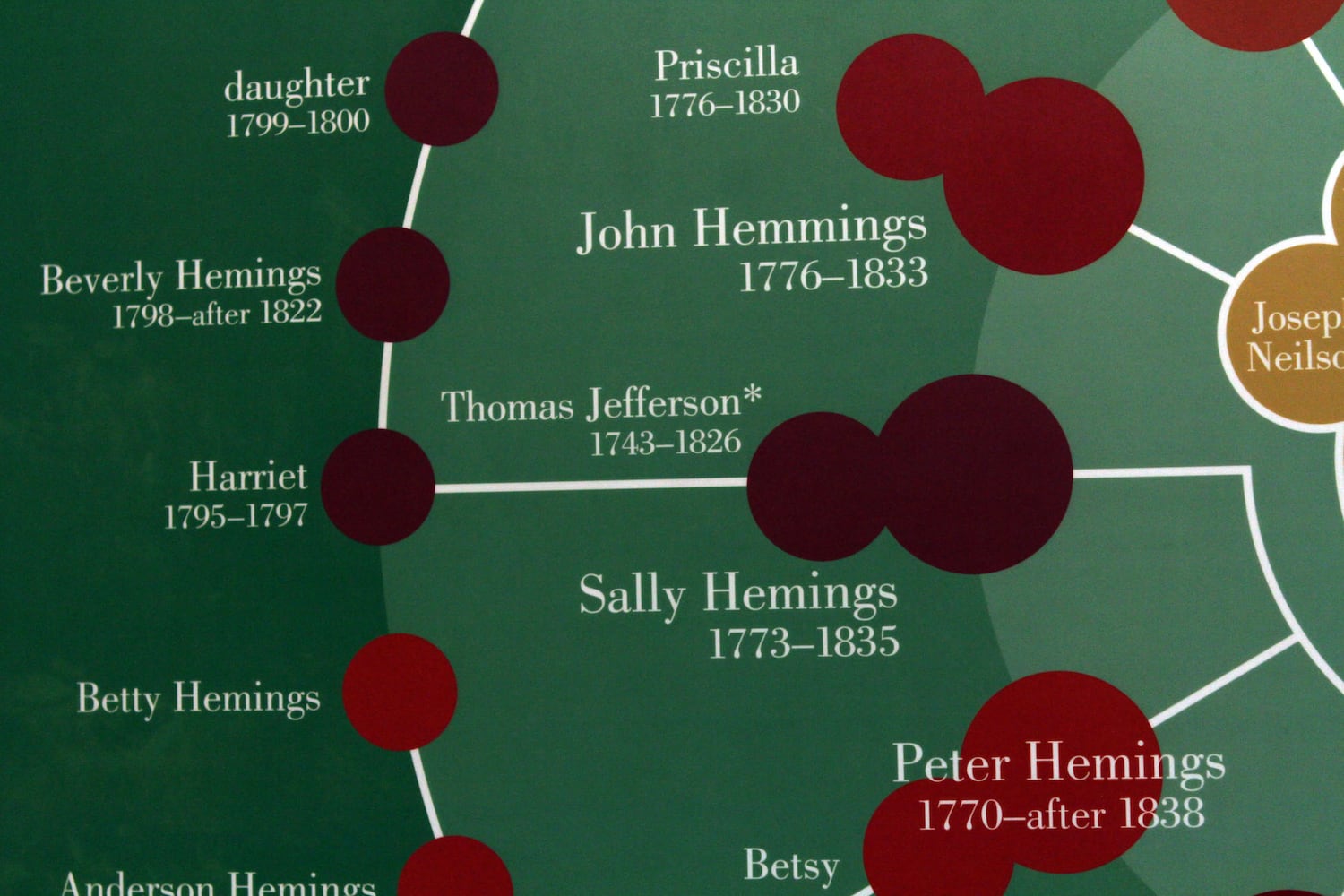Slavery at Jefferson's Monticello at Atlanta History Center