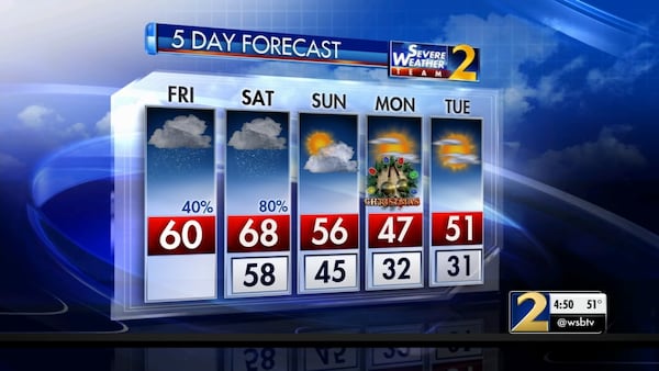 The five-day weather forecast for metro Atlanta shows cooler temperatures on Christmas Day. (Credit: Channel 2 Action News)