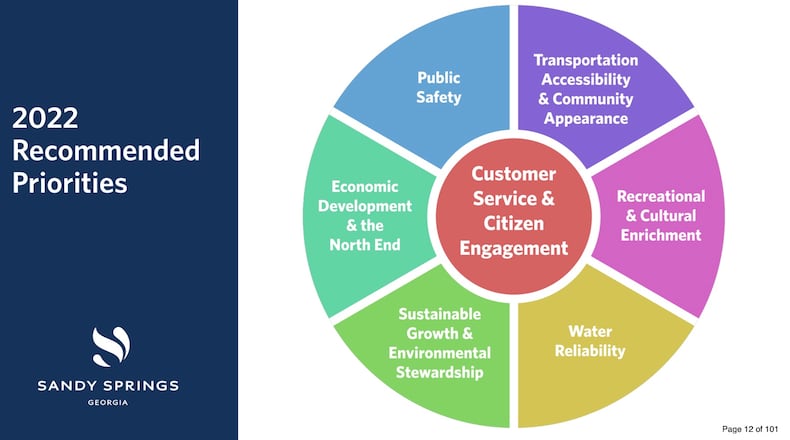 The Sandy Springs City Council recently adopted seven priorities for 2022. (Courtesy City of Sandy Springs)