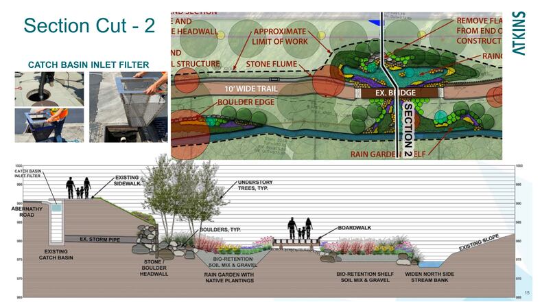 Sandy Springs will apply for a grant for site improvements at the Abernathy South Greenway, from Johnson Ferry Road to the Eastside of Wright Road. Courtesy City of Sandy Springs