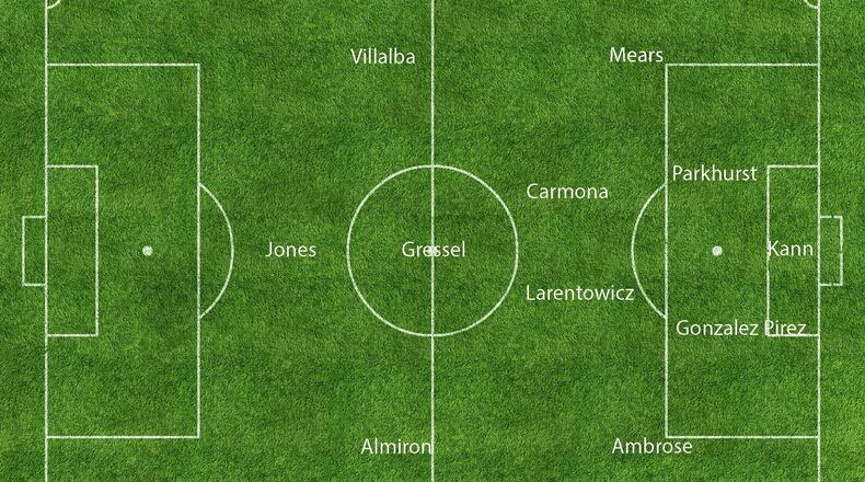 My predicted starting 11 for Atlanta United for Sunday’s game at Portland.
