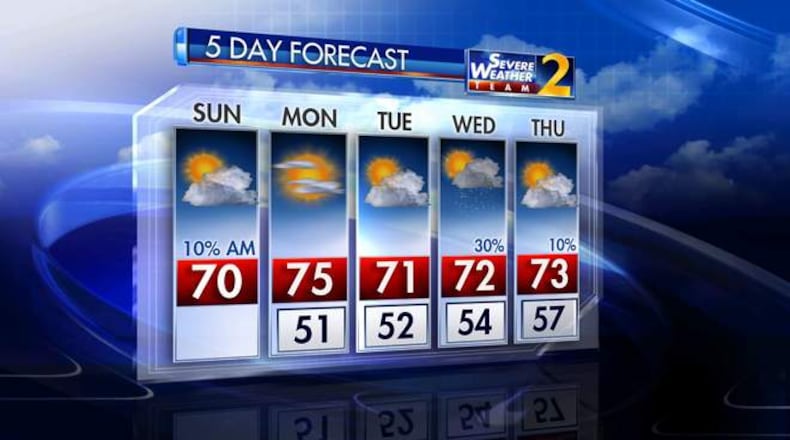 The five-day forecast from Channel 2 Action News