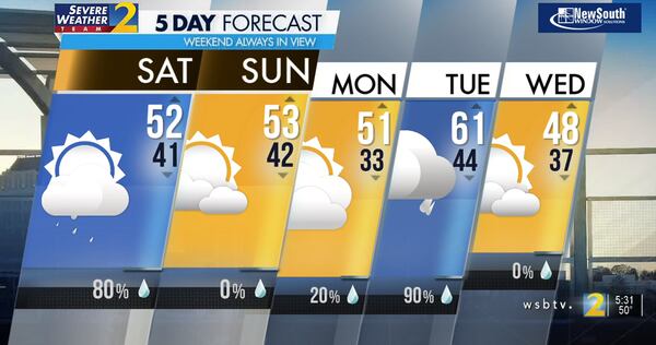 Five-day forecast.