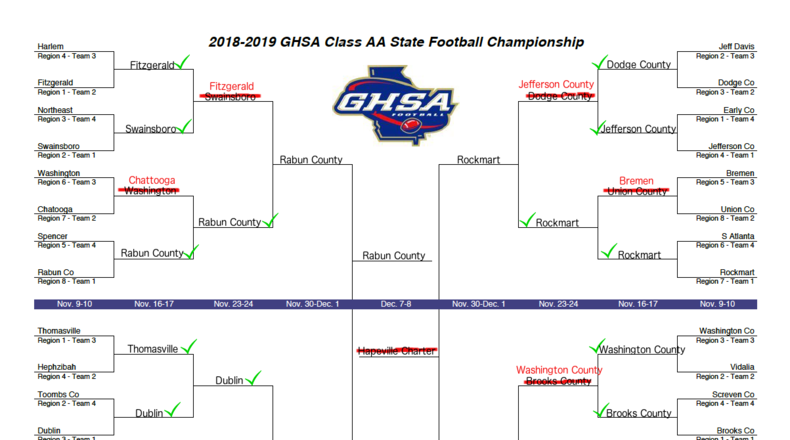 Predictions by Adam Krohn.