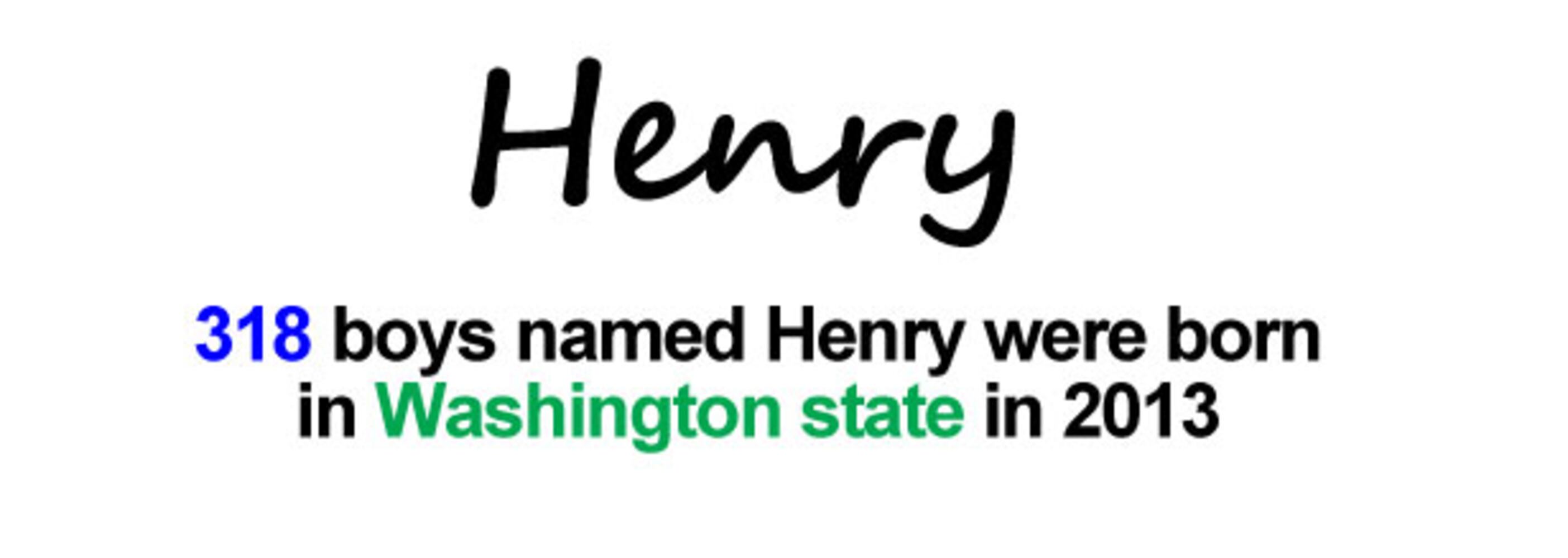 2013 Most Popular Baby Names