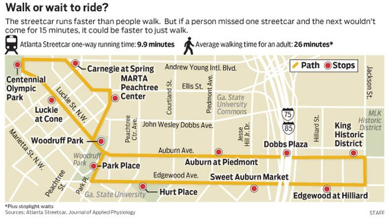 Should you walk to your destination, or ride the streetcar? Here’s how to pick the best method.