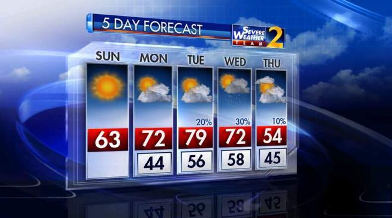 The Channel 2 Action News five-day forecast shows a warming trend expected as winter turns to spring.