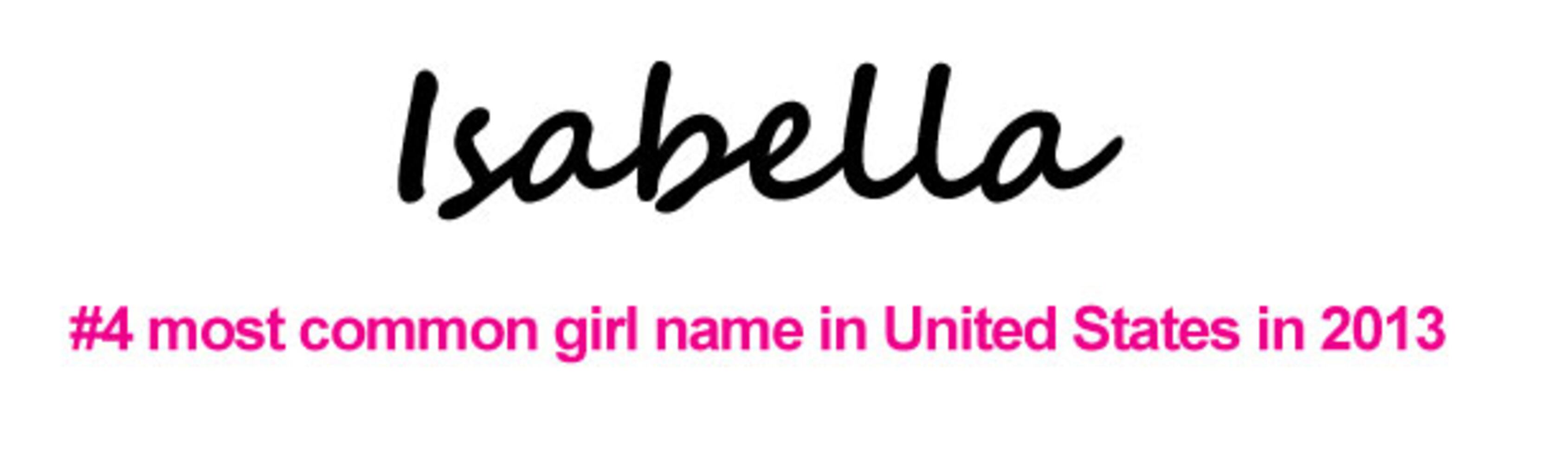 2013 Most Popular Baby Names
