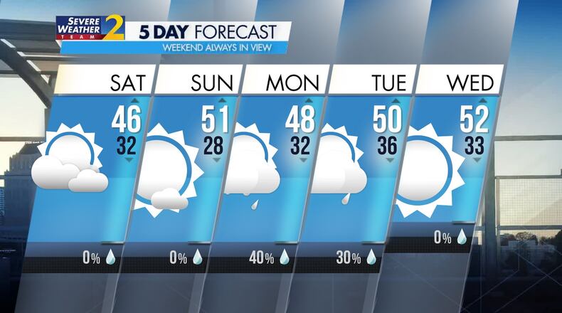 Experts expect a dry, but very cold, weekend in metro Atlanta.