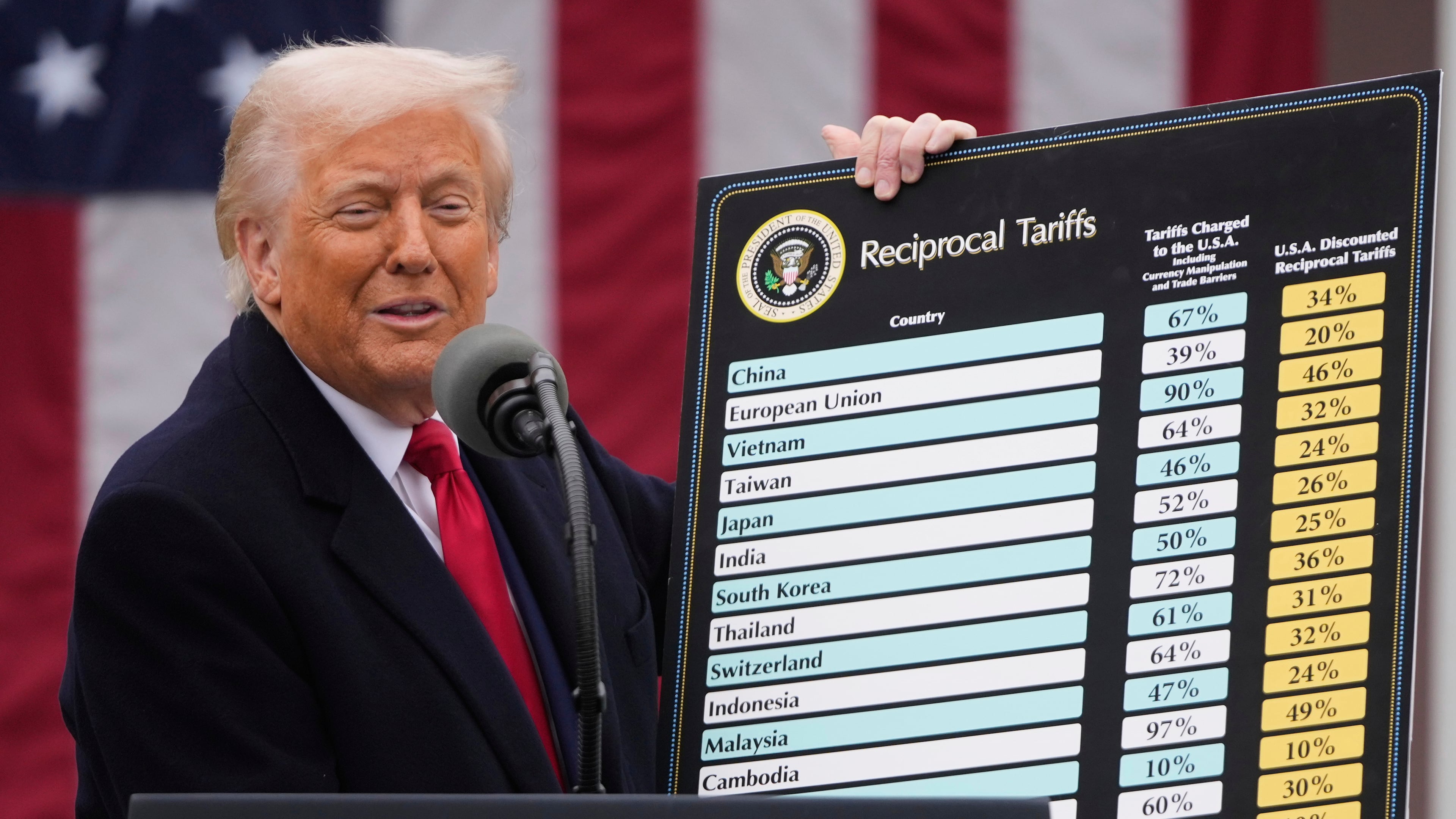 President Donald Trump speaks during an event to announce new tariffs in the Rose Garden at the White House, on April 2, 2025, in Washington. (Mark Schiefelbein/AP)