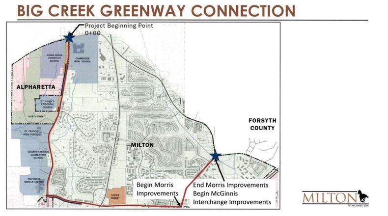 Map depicts the route of a trail that would connect the Cambridge High School area in Milton with the Big Creek Greenway. CITY OF MILTON