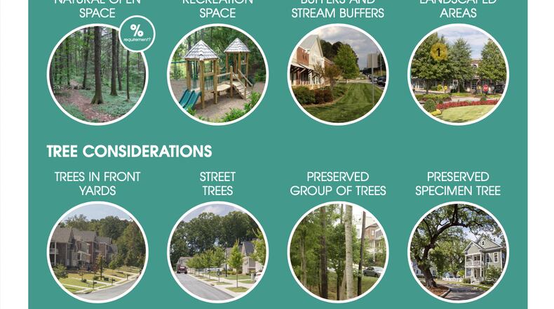 One example of the kind of discussion board the community can comment on as Braselton works to update the town's development code. (Courtesy City of Braselton)