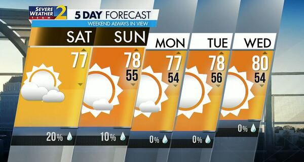 five day forecast